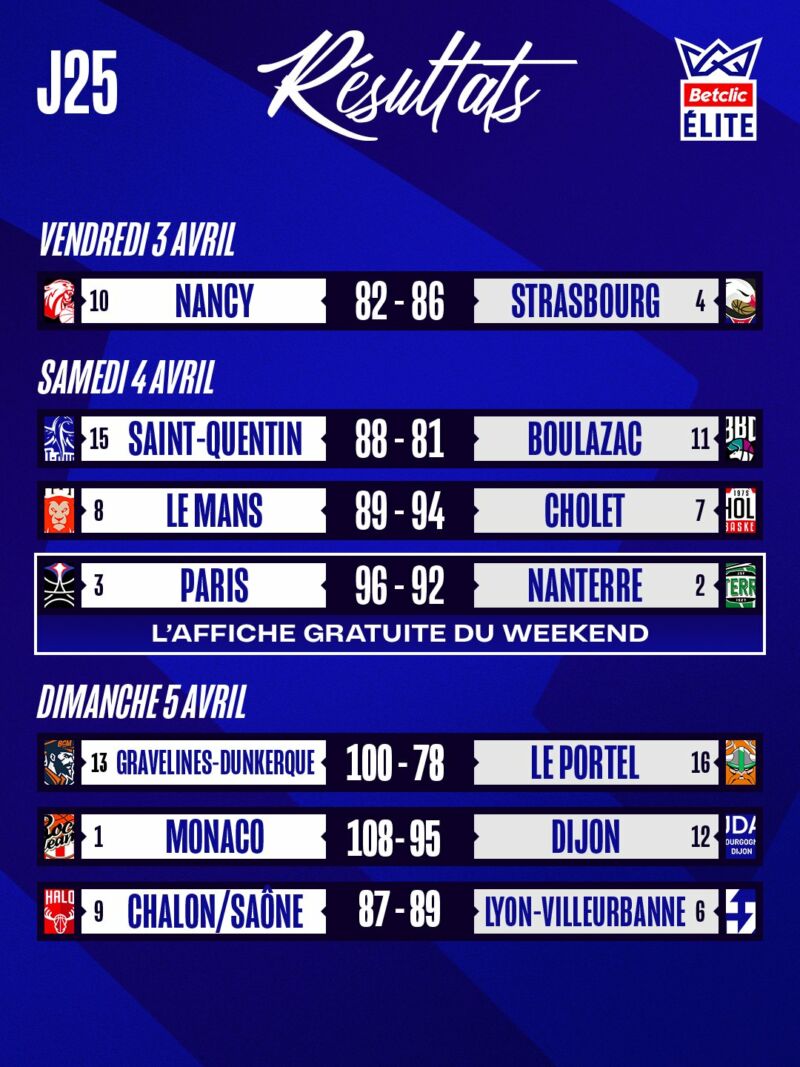 Image for the Tweet beginning: ✌️Victoires de @LDLCASVEL  ,